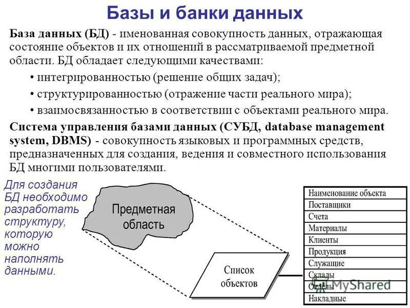 Система управления базы данных презентация. Субд это комплекс программных средств предназначенных для. База данных (бд) — совокупность. Система управления базами данных субд это. Система управления базой данных совокупность.