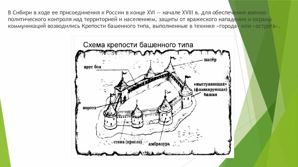 Процесс вхождения сибири в состав россии. Карта поход Ермака в Сибирь 1581. Карта похода Ермака в Сибирь в 1582-1585. Сибирские походы Ермака 1581-1583. Присоединение Сибири карта походы Ермака.