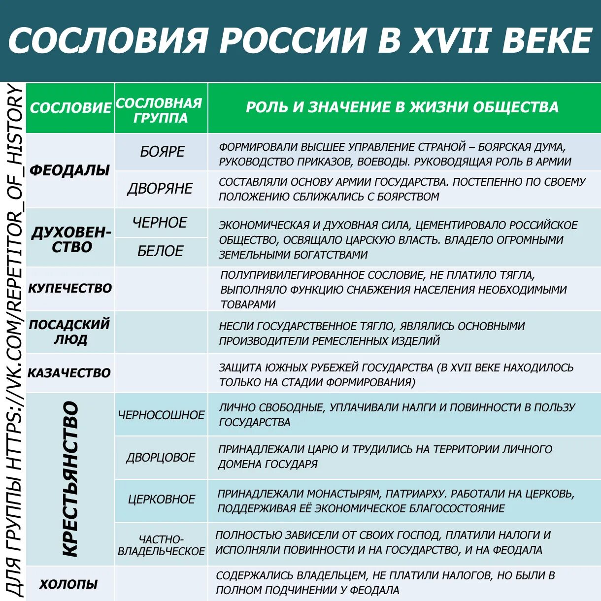 Таблица 7 класс россия при первых романовых