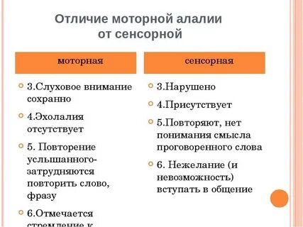 Эхолалия что это такое простыми
