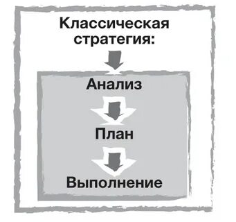 Классическая стратегия