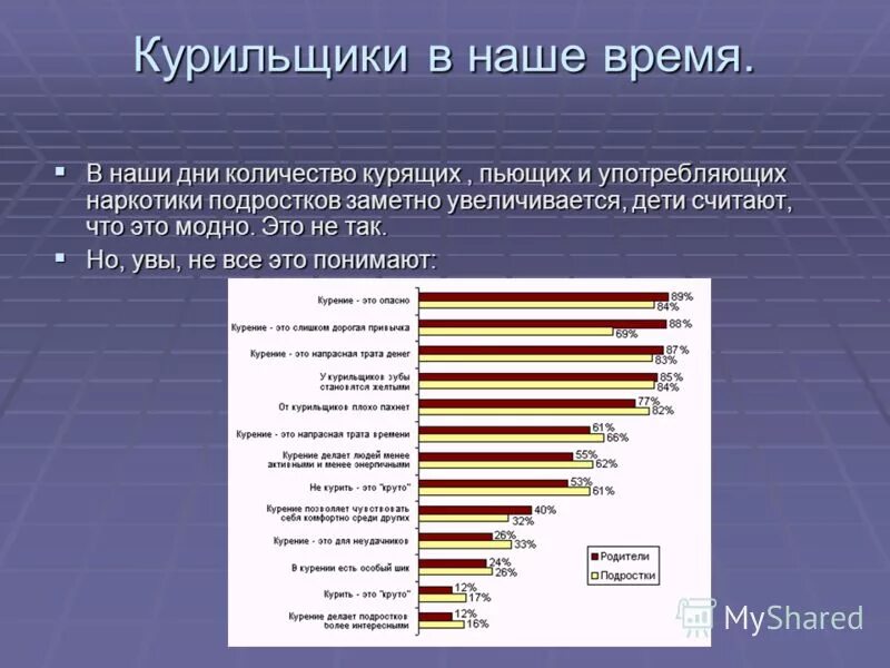 Курение приложение. Приложение сколько не курил. Статистика курящих и некурящих студентов. Приложение сколько не курил. Курение приложение.
