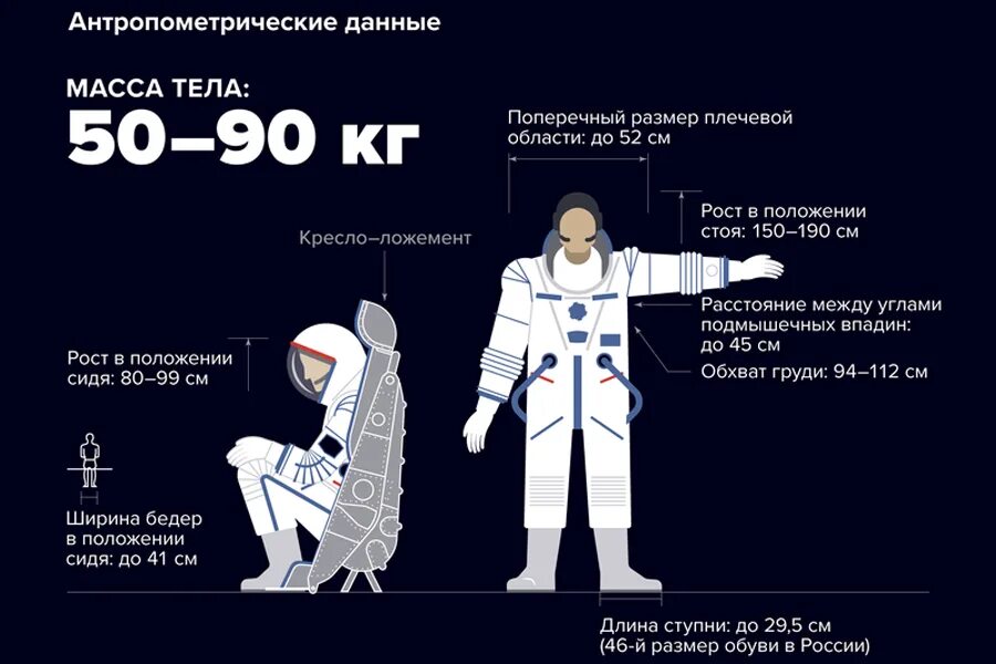 Сколько времени будут космонавты. Параметры для Космонавта. Требования к космонавтам. Как стать космонавтом. Рост Космонавтов.