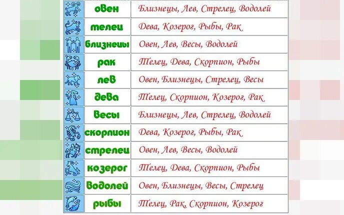 Совместимые знаки зодиака. Лучшие совместимые знаки зодиаков. Водолей совместимость с другими знаками. Идеальная парочка по знакам зодиака.