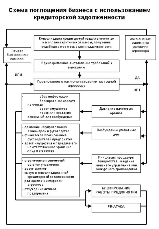 Финансовый анализ кредиторской задолженности