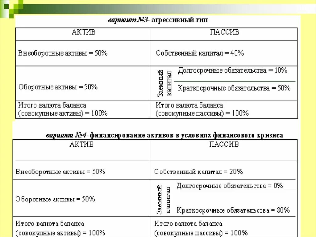 Обязательства акционерный капитал. Активы пассивы обязательства. Активы пассивы и собственный капитал. Общие Активы и Общие пассивы. Пассивы собственный капитал обязательства.