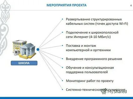 Электронное образование ис