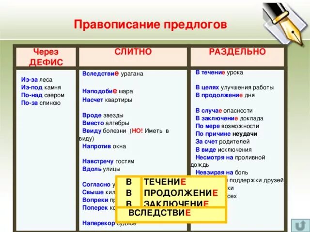 Слитное и дефисное написание предлогов. Предлоги пишутся слитно,раздельно и через дефис. Правописание предлогов из-за из-под. Раздельно пишутся предлоги через дефис. По над сложный предлог