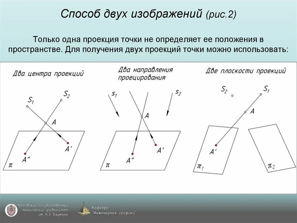 Точка как отличить. Как определить положение точки. Проекция точки. Проекция точки в пространстве. Положение точки в пространстве.