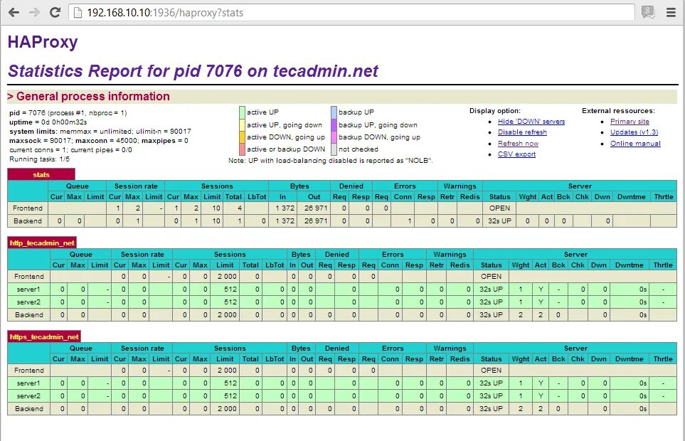 Statistical reports