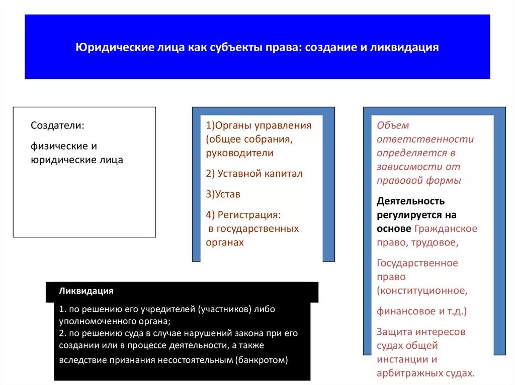 Граждане не являются субъектами. Юридические лица как субъекты гражданских прав.