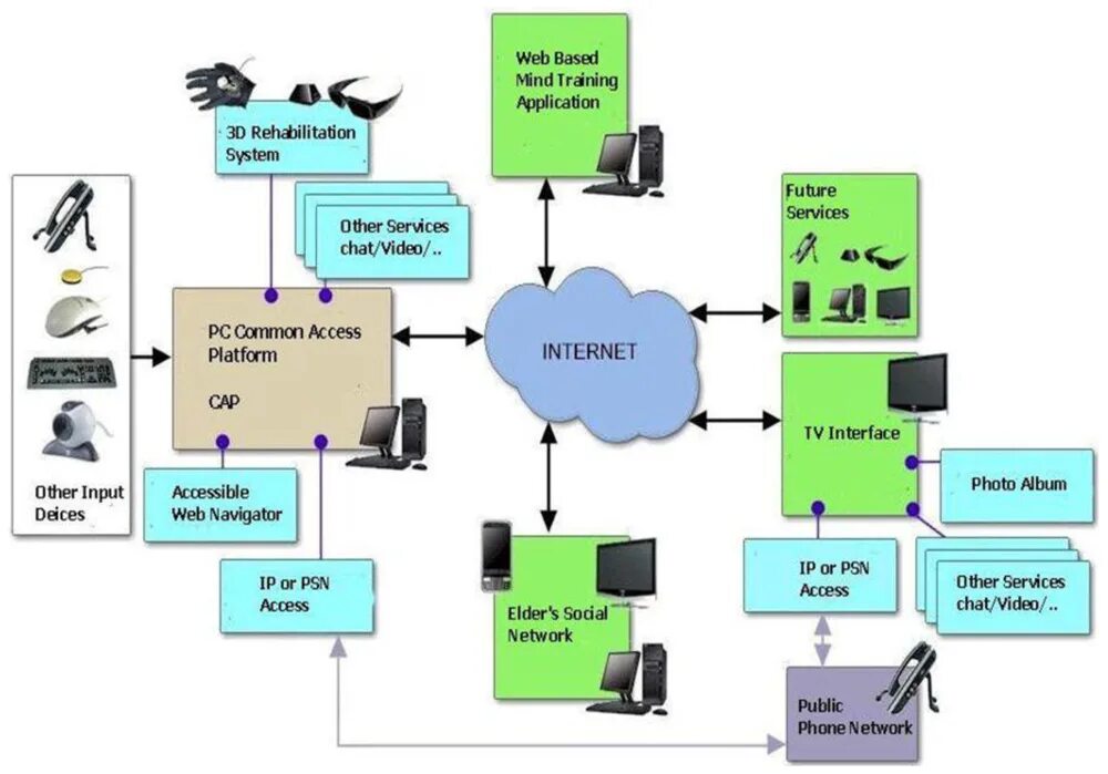 Common access card. Common перевод. Common access. Telnet по ssh. Common resources.