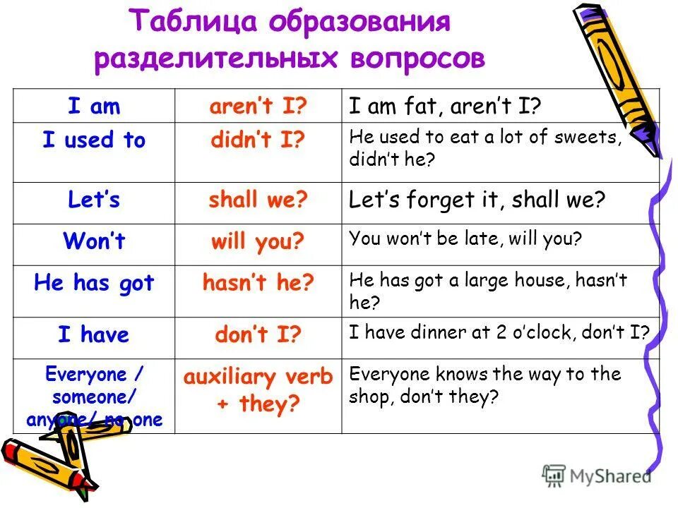 Разделительные вопросы в английском 7 класс упражнения. Разделительный вид вопроса в английском языке. Разделительный вопрос англ яз. Хвостик разделительного вопроса в английском языке. Разделительный вопрос (tag question).