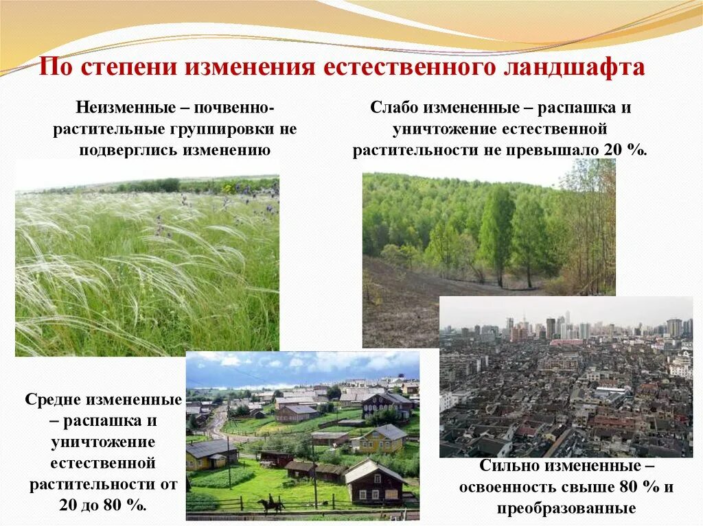 Антропогенное изменение природных систем. Антропогенное изменение ландшафта. антропогенный ландшафт. природно-антропогенные ландшафты. ландшафт презентация.