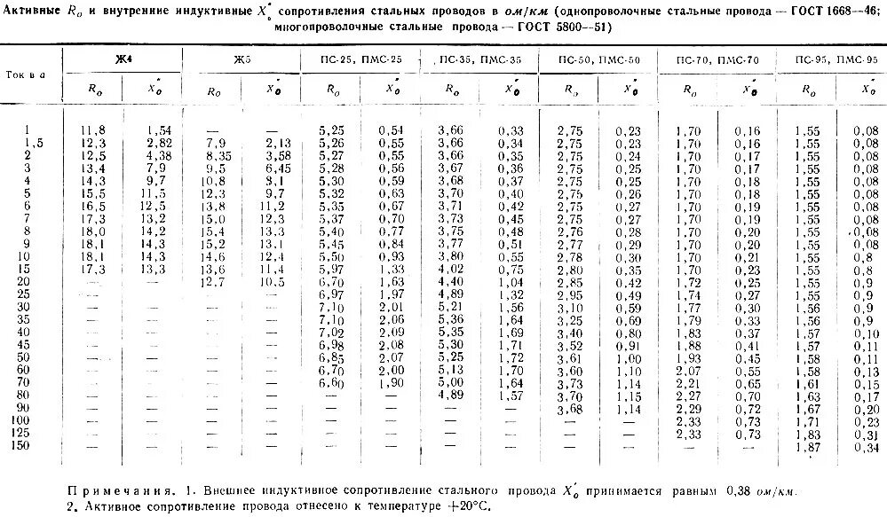 Сопротивление медной жилы. Сопротивление проводов и кабелей таблица. Удельное сопротивление проводов и кабелей. Удельное активное и индуктивное сопротивление кабеля таблица. Удельное сопротивление кабельной линии.