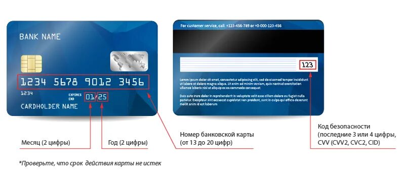 Срок действия visa. Что такое код CVC на банковской карте. Данные банковской карты. Номер кредитной карты.