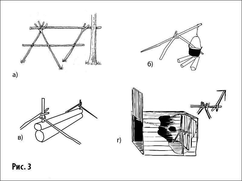 Жердь как рычаг 4. Подвесы жерди для котелков. Подвес для котелка над костром. Варианты подвешивания котелка. Способы подвеса котелка над костром.