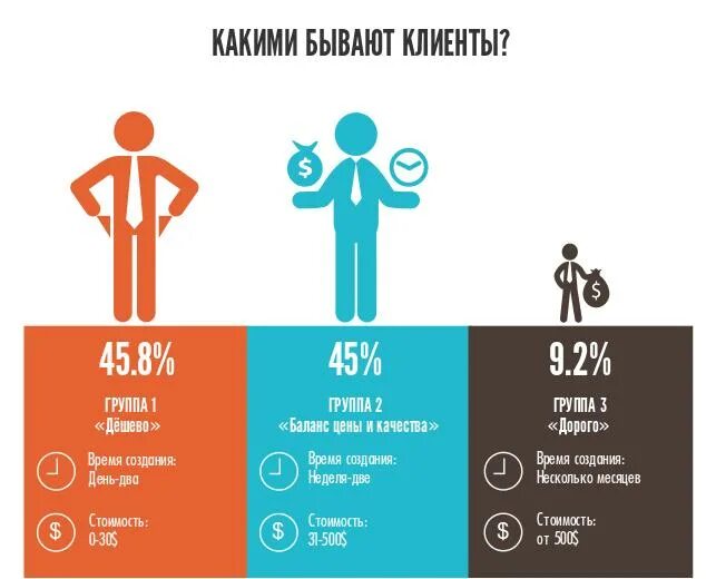Какой стоит
