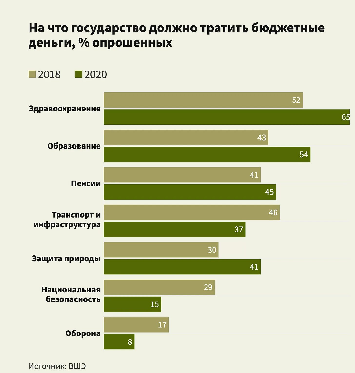 Сколько потратила россия на войну с украиной. На что государство тратит деньги. Расходы на оборону. Мировые военные расходы. Сколько тратят государства на вооружённые силы.