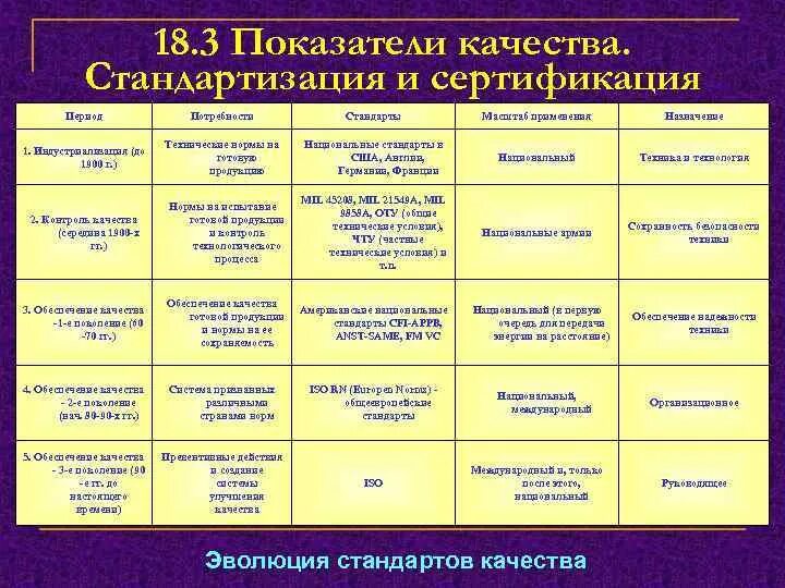 Сертификация показатели качества продукции. Сертификация показатели качества продукции