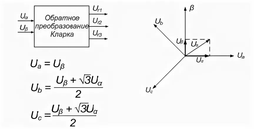 Метод обратного преобразования