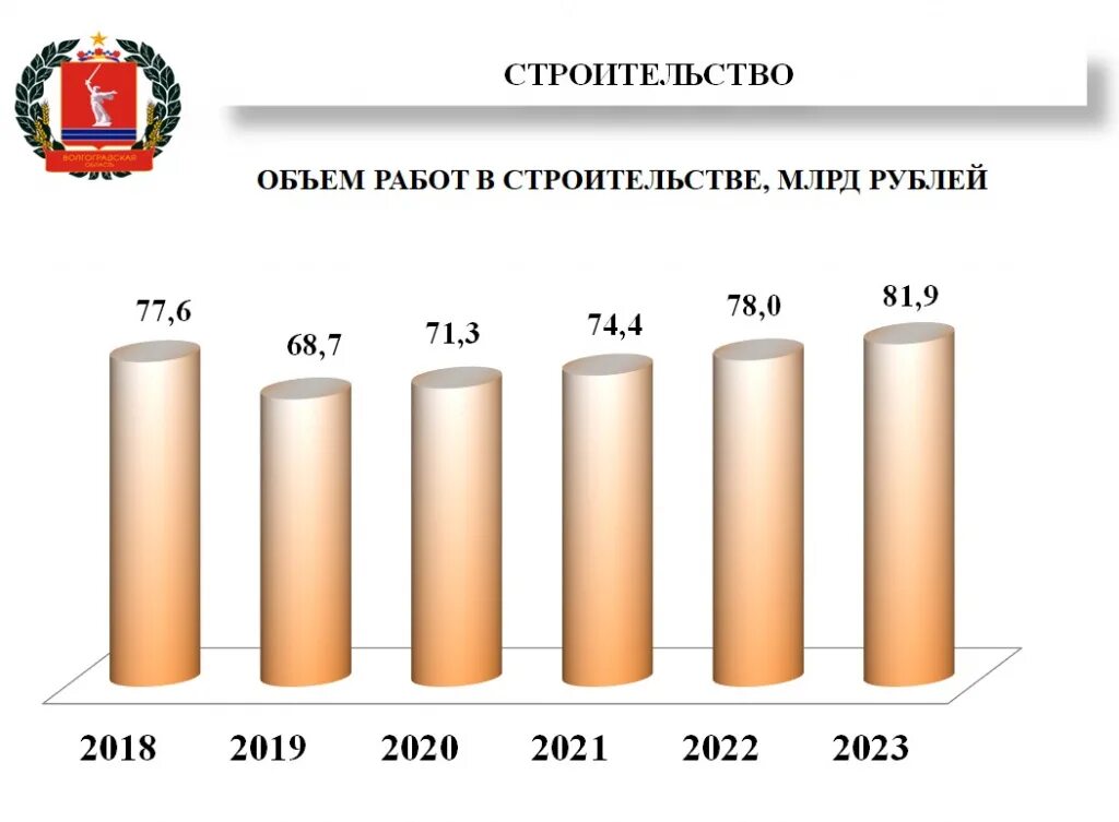 Численность нижегородской области на 2023. Бюджет Волгоградской области. Бюджет Тюменской области на 2021 год. Население Волгограда 2021 год. Бюджет Волгоградской области на 2021 год.