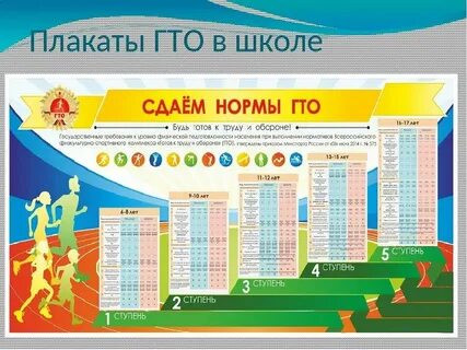 Как зарегистрировать ребенка на гто в школе