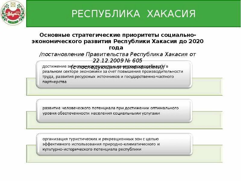 Государственные программы республики хакасия. Республика хакасия общая информация. республика хакасия доклад. структура республики хакасия.