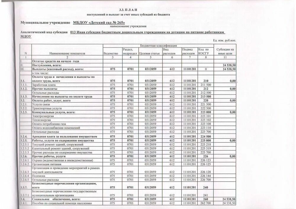 бюджетная смета бюджетного доу. косгу ремонт помещений. косгу ремонт помещений. косгу ремонт помещений. косгу ремонт помещений.