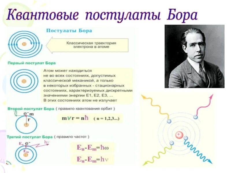 Постулаты бора схема уровней энергии атома. Строение атома квантовые постулаты Бора. Постулаты Нильса Бора. Квантовая теория строение атома постулаты Бора. Квантовые постулаты Нильса Бора.