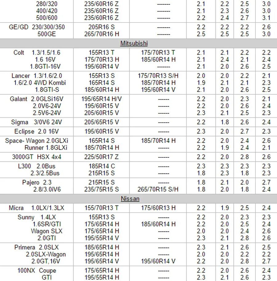 Давление в шинах автомобиля таблица летом. Таблица давления в шинах r16 265/75. Таблица давления в зимних шинах. Давление в шинах автомобиля таблица легкового. Таблица давления воздуха (накачки шин) грузовых.