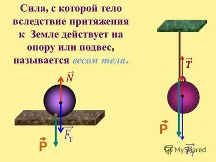 Какие силы действуют на падающий лист