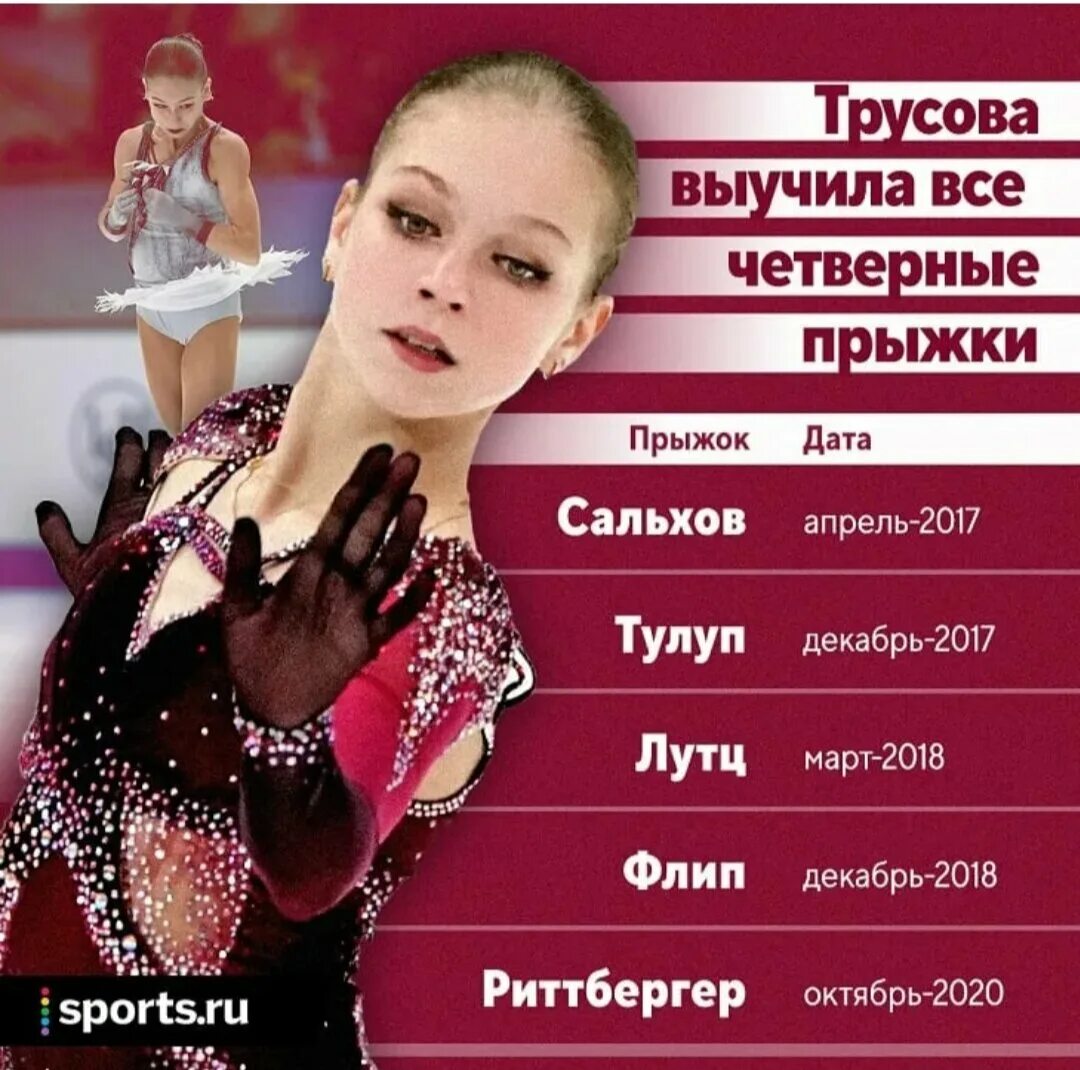 Камила валиева фигуристка. Музыка программа трусовой. Трусова щербакова валиева олимпиаде в пекине. Фигурное катание саша трусова. Аделия петросян короткая программа 2022.