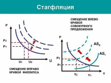 Сдвигу кривой совокупного предложения
