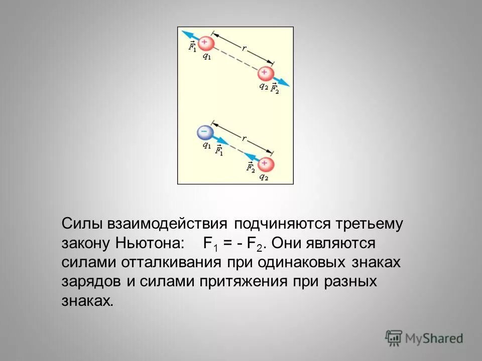 Сила притяжения в газах