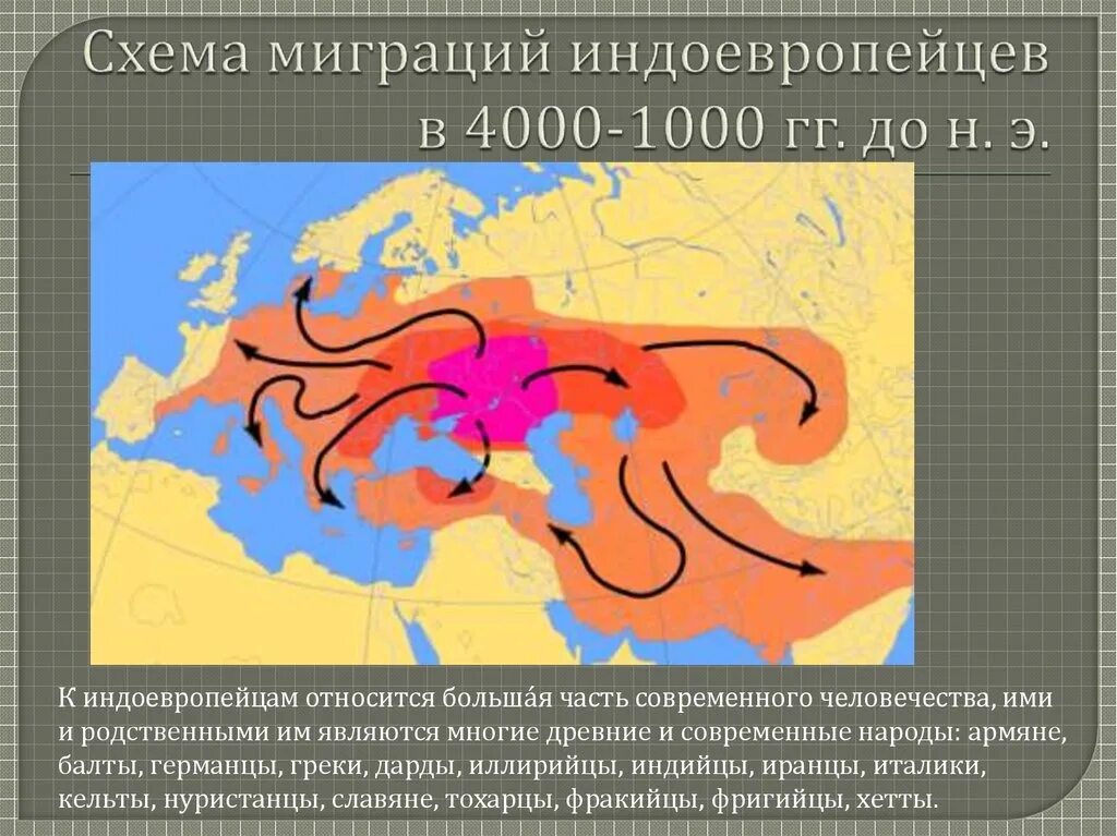 Расселение и миграция. Расселение индоевропейцев карта. Миграция индоевропейцев карта. Прародину индоевропейцев и их расселение. Индоевропейцы прародина и расселение.