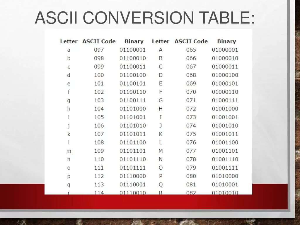 ASCII код. Кодовая таблица ASCII. ASCII таблица binary. ASCII 2 таблица.