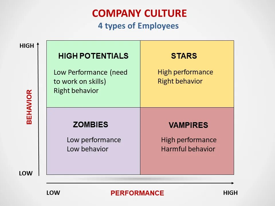 Company culture. Общение с коллегами. Межкультурное общение. Co culture. Co culture.