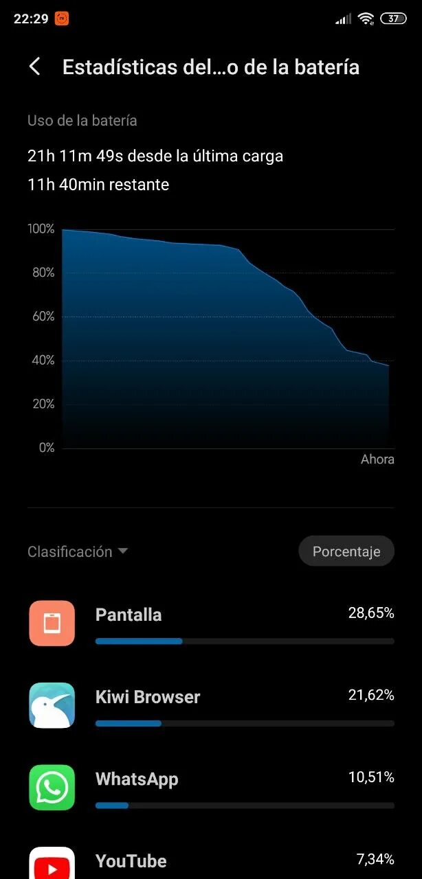 Причины быстрой разрядки телефона. Xiaomi батарея разряжена. Батарея разряжена редми. Сяоми батарея скрин. Экран разряженного Xiaomi.