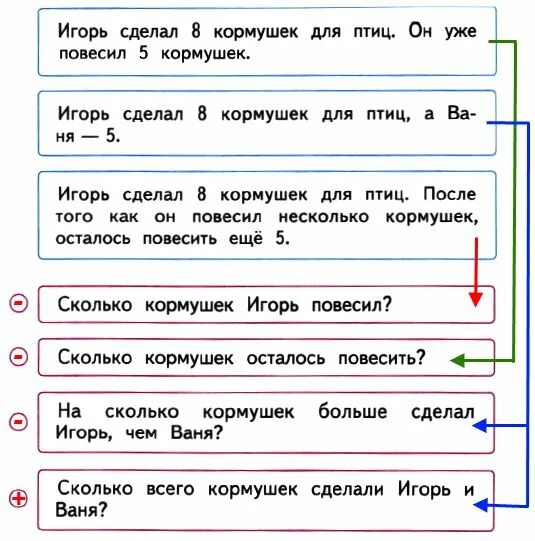 Используя данные условия и вопросы. Используя данные условия и вопросы Составь задачи. Составь условие задачи. Составная задача 2 класс задание. Используя данные условия и вопросы Составь задачи Соедини.