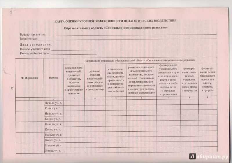 Области мониторинга в доу. Диагностические карты в ДОУ по ФГОС по программе от рождения до школы. Диагностика детей по программе от рождения до школы по ФГОС. Мониторинг в младшей группе. Педагогический мониторинг в ДОУ по ФГОС.