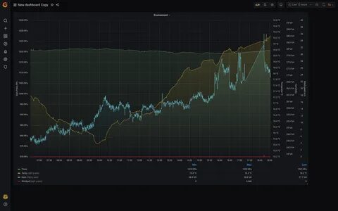 Color for Labels, Grafana 7.4.1, new Panel Time Series with Multiple Y-axis - Is