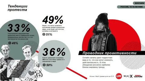 Культурный код оренбург