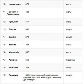 Сколько денег черногория