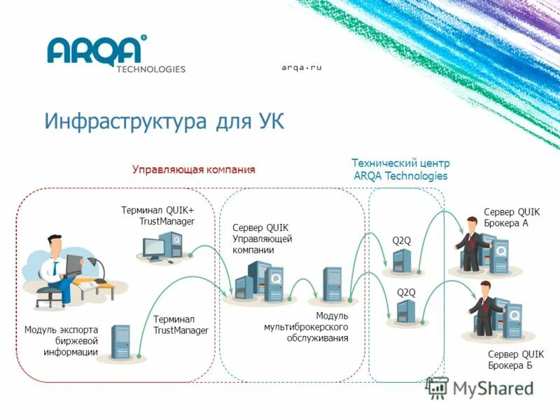 техника управляющей компании. правила работ в многоквартирном доме. управление жилым фондом. техника управляющей компании. обязанности управляющей компании многоквартирных домов.