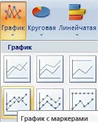 Некоторые диаграммы несовместимы друг с другом