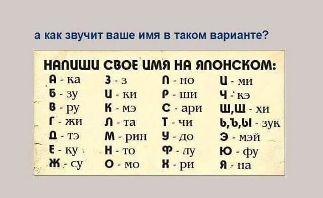 Как звучит имя на японском. Японские имена. Как будет звучать имя на японском. Как звучит имя.