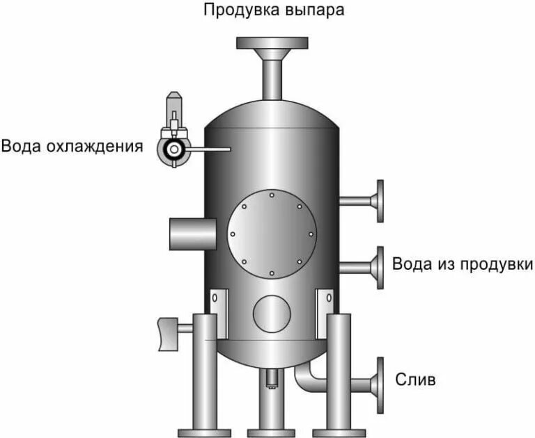 Для каких котлов продувочные и дренажные