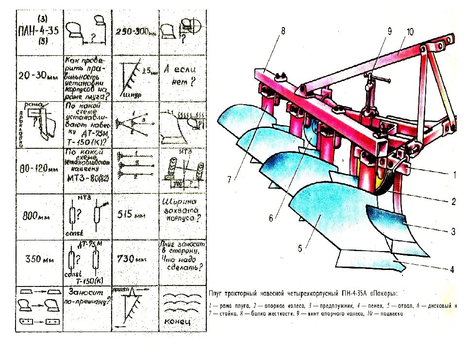 Из чего состоит плуг для трактора МТЗ 82. МТЗ-82.1+ПЛН-3-35 плуг чертеж. Плуг ПЛН-3-35 чертеж. Плуг ПЛН-4-35 чертеж. Чем отличаются плуги