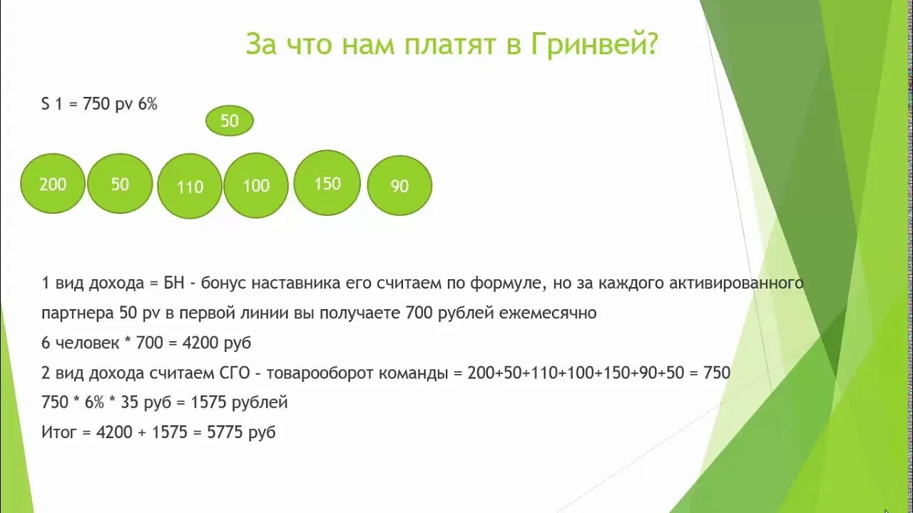 Сколько дают за регистрацию. Маркетинг план компании Greenway. Маркетинг план Гринвэй. Бизнес план компании Гринвей. Маркетинг план Гринвей 2022 в рублях.